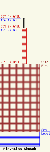 ASR Image